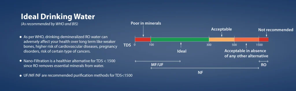 peorepro ideal drinking water upto 1500 (1)